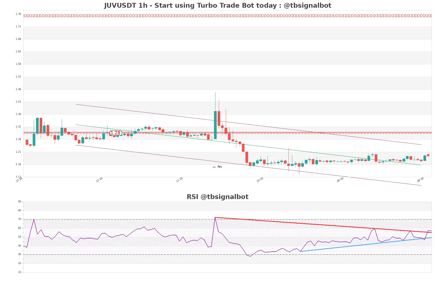 JUVUSDT_1h