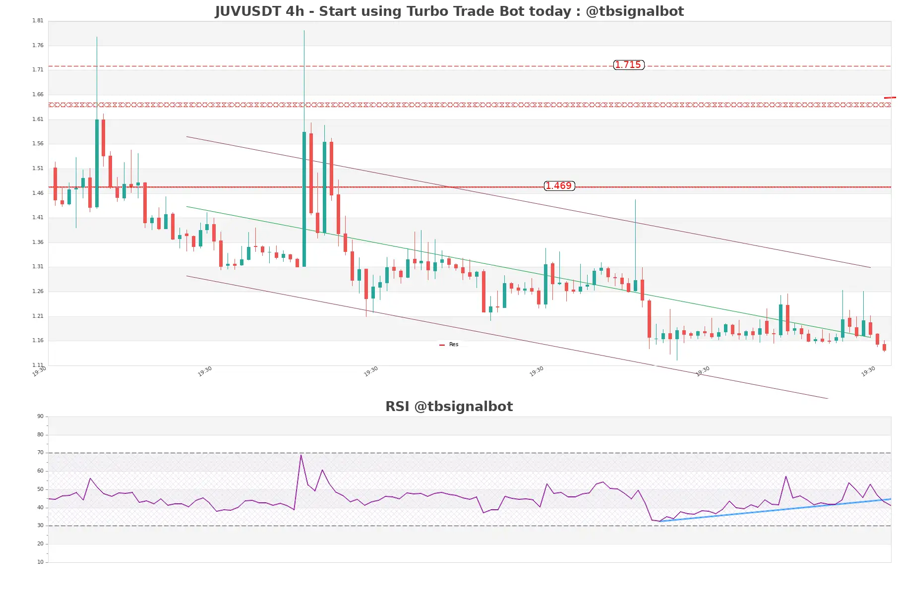 JUVUSDT_4h