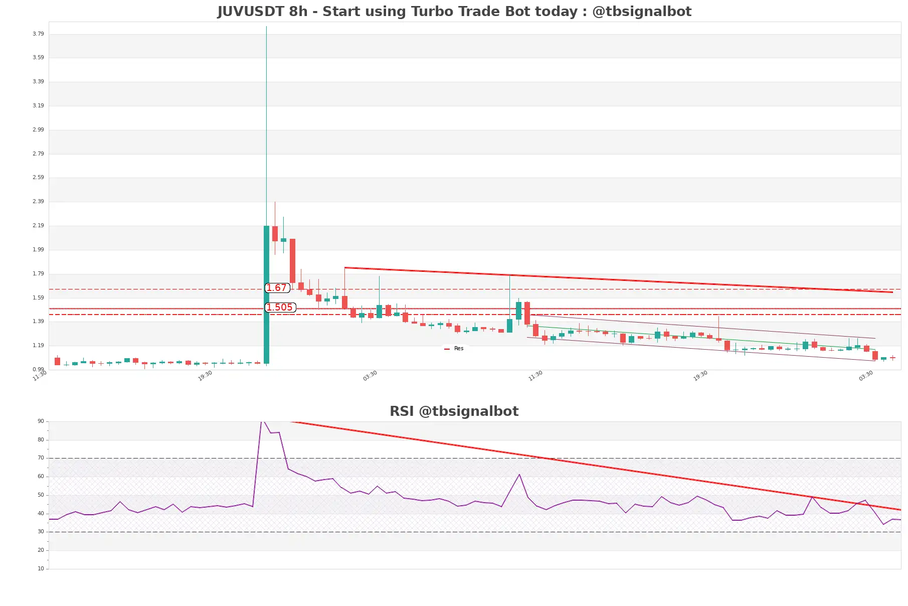 JUVUSDT_8h