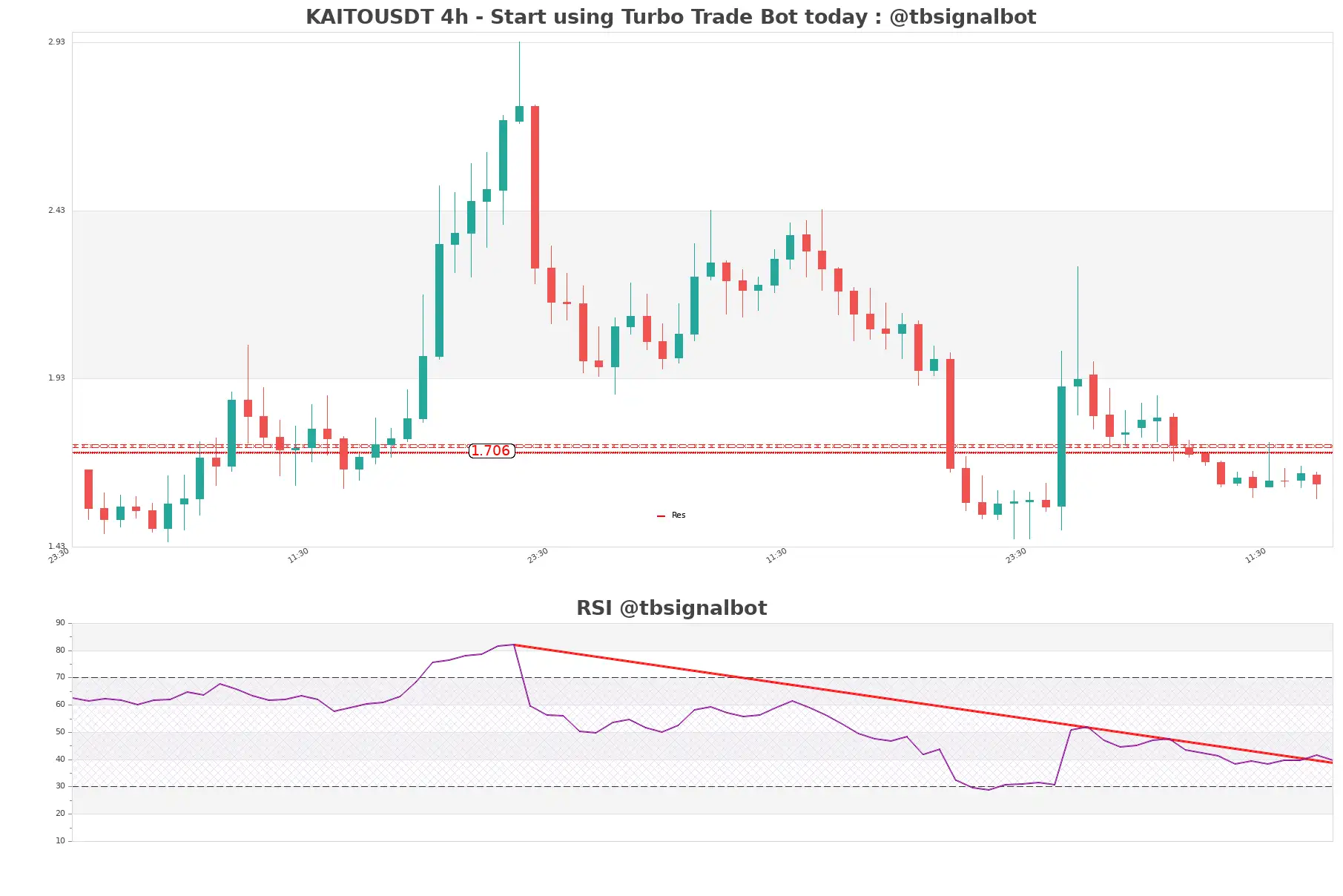 KAITOUSDT_4h