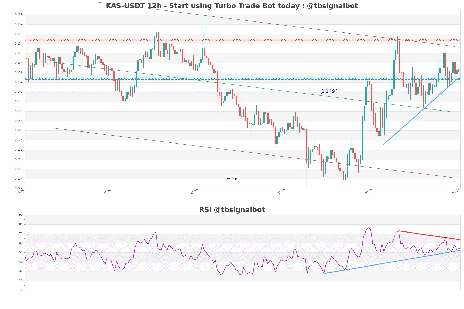 KAS-USDT_12h