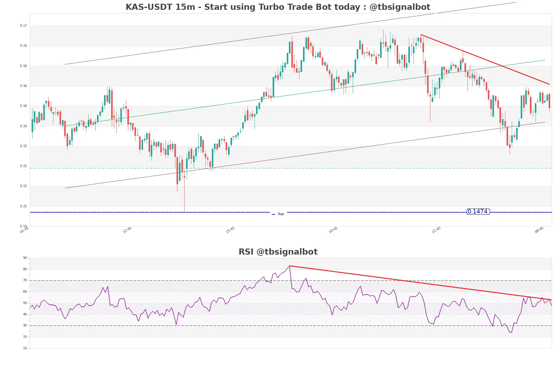 KAS-USDT_15m