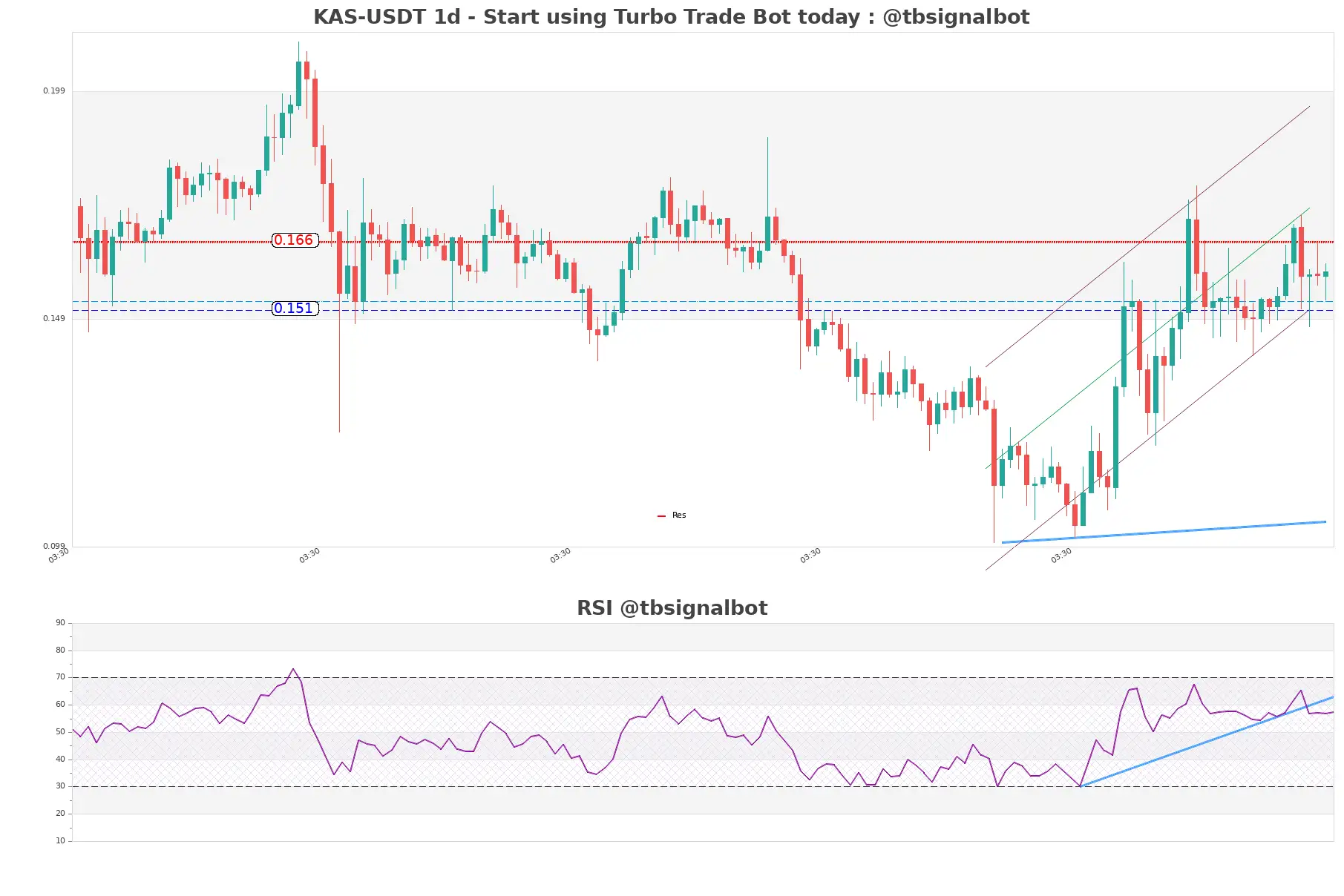 KAS-USDT_1d