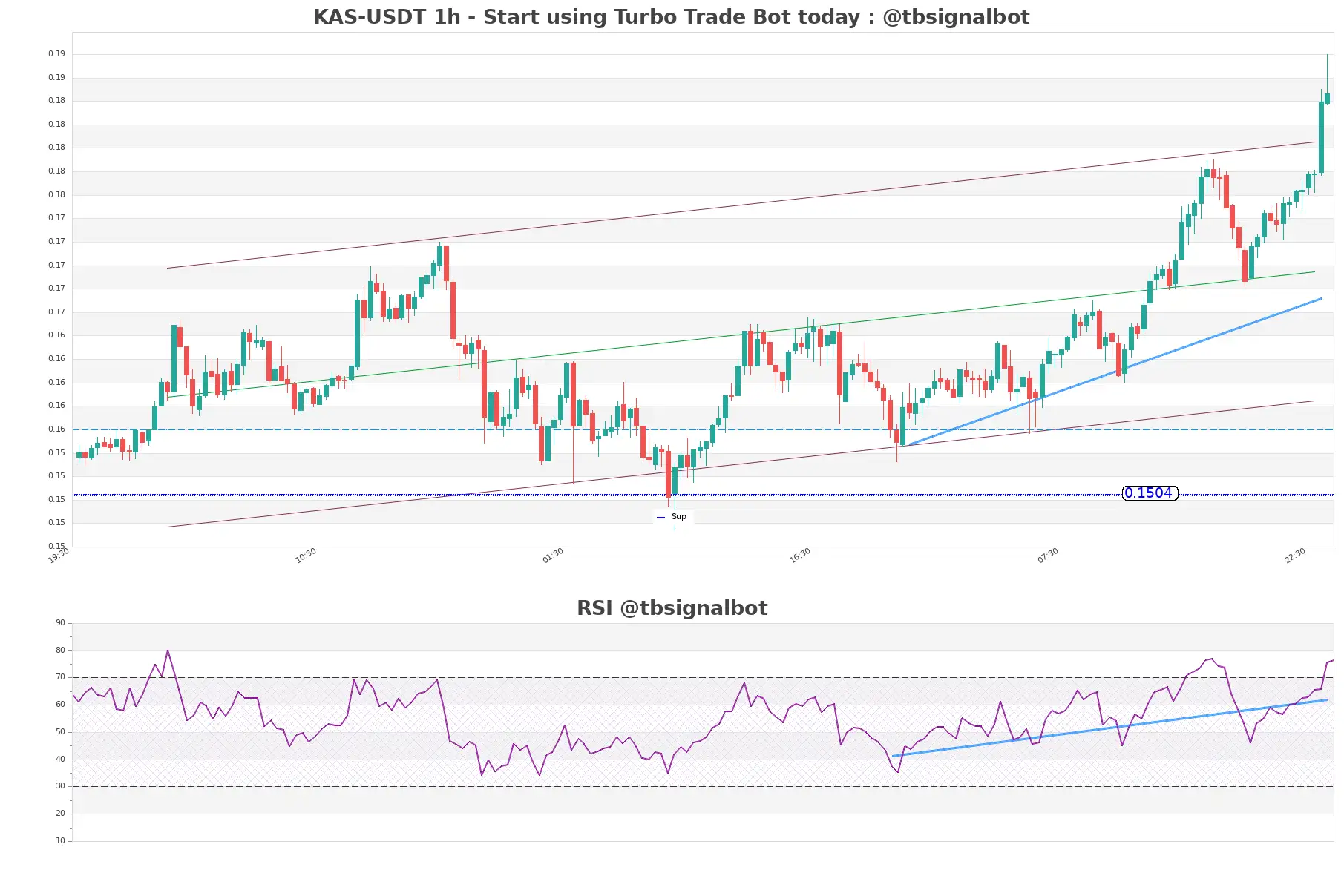 KAS-USDT_1h