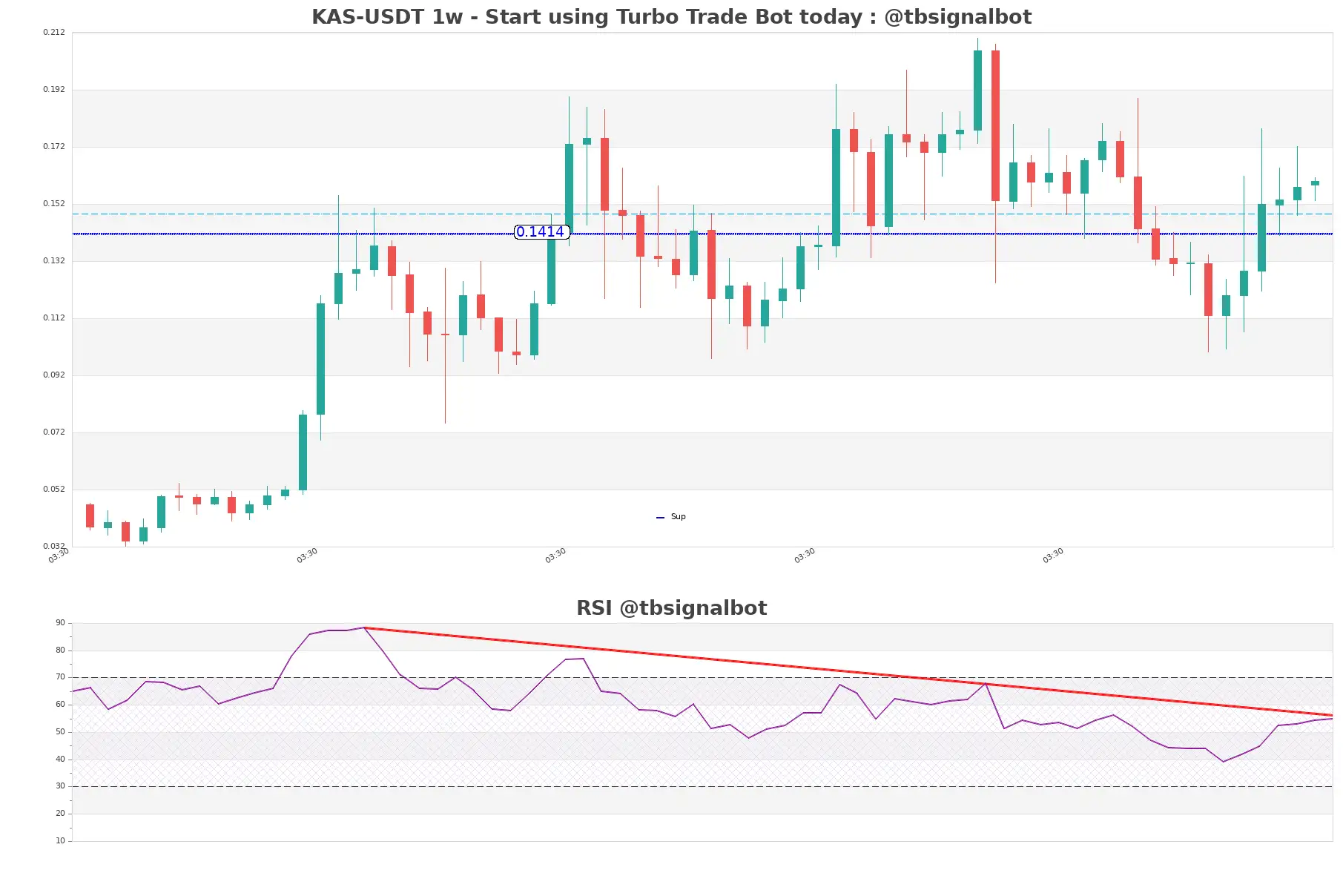 KAS-USDT_1w