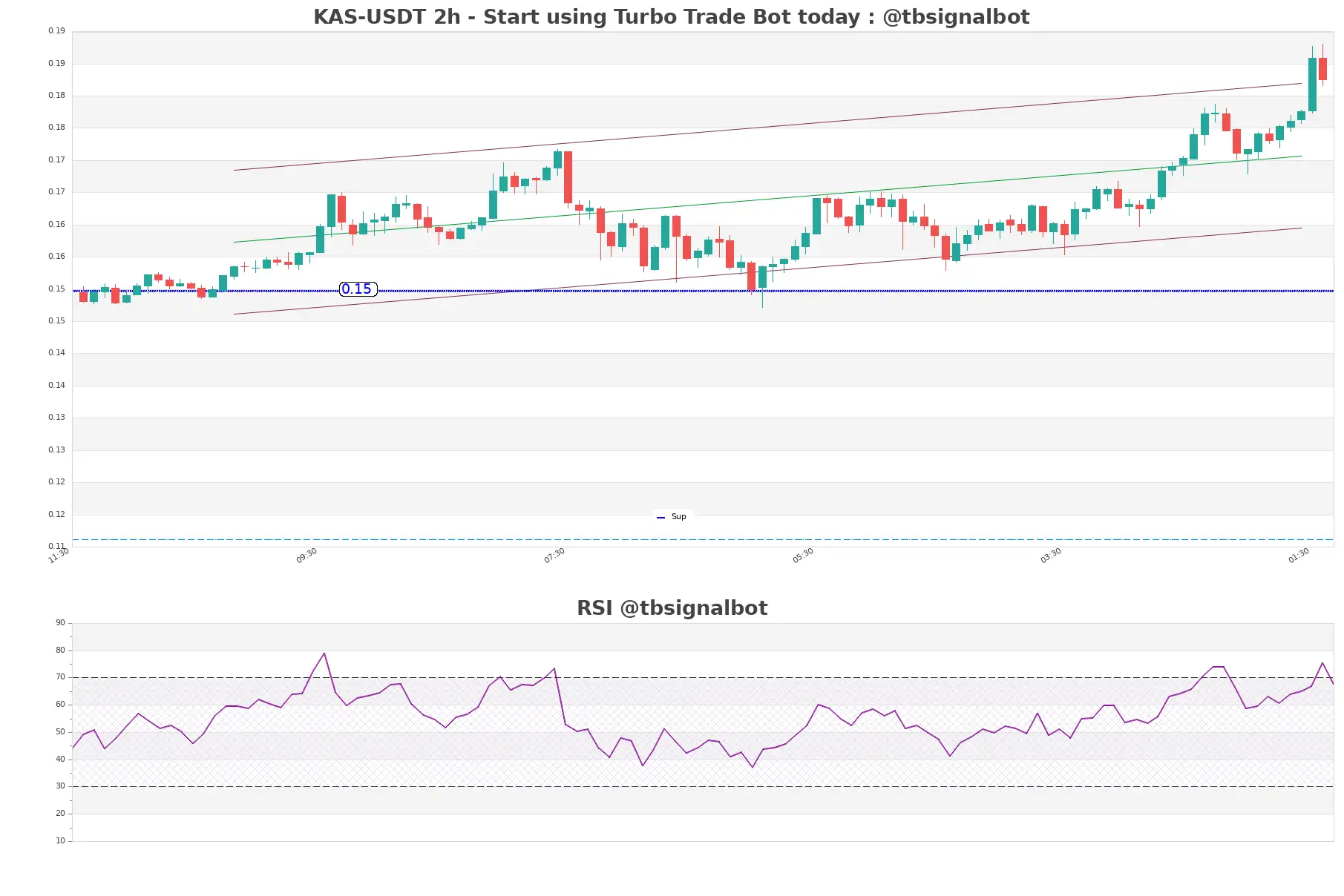 KAS-USDT_2h