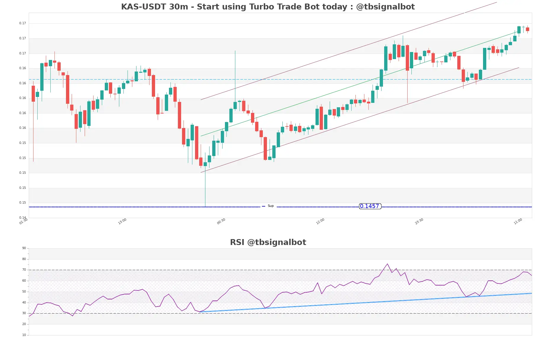 KAS-USDT_30m