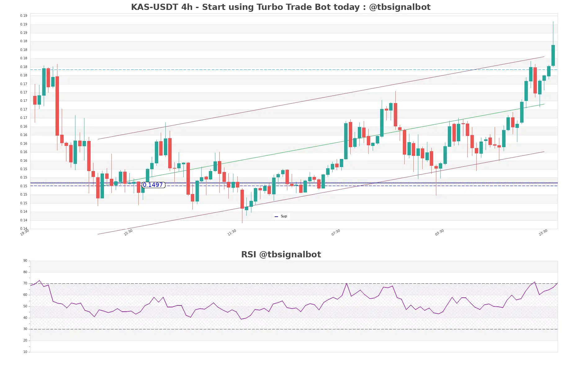 KAS-USDT_4h