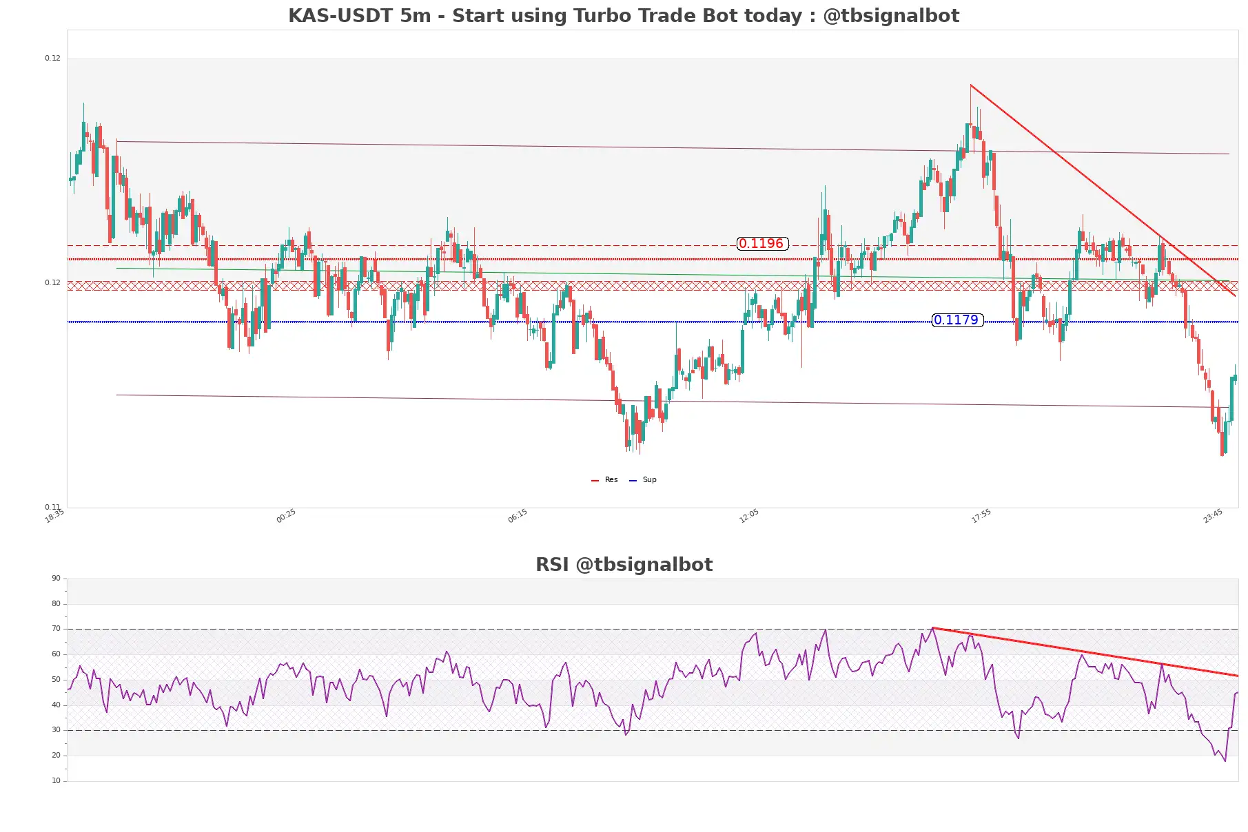 KAS-USDT_5m