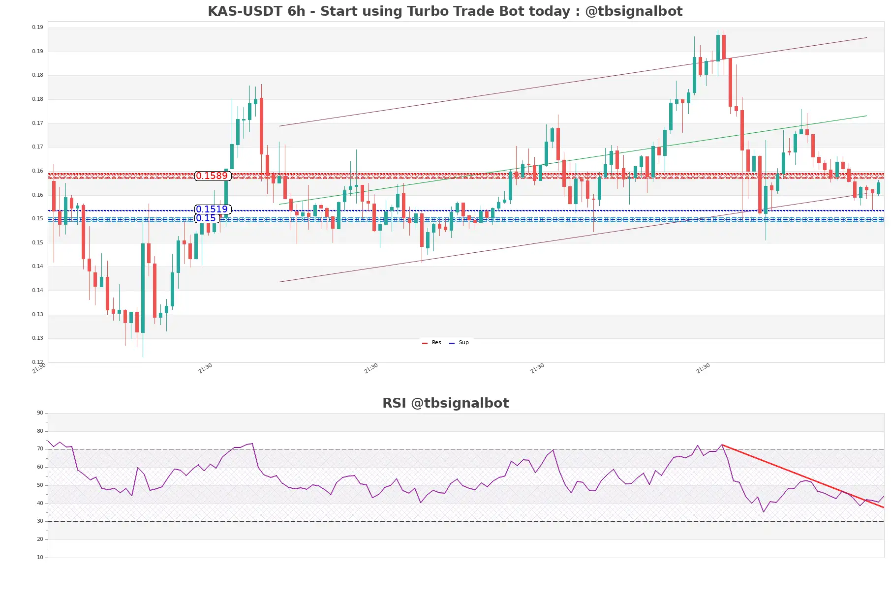 KAS-USDT_6h