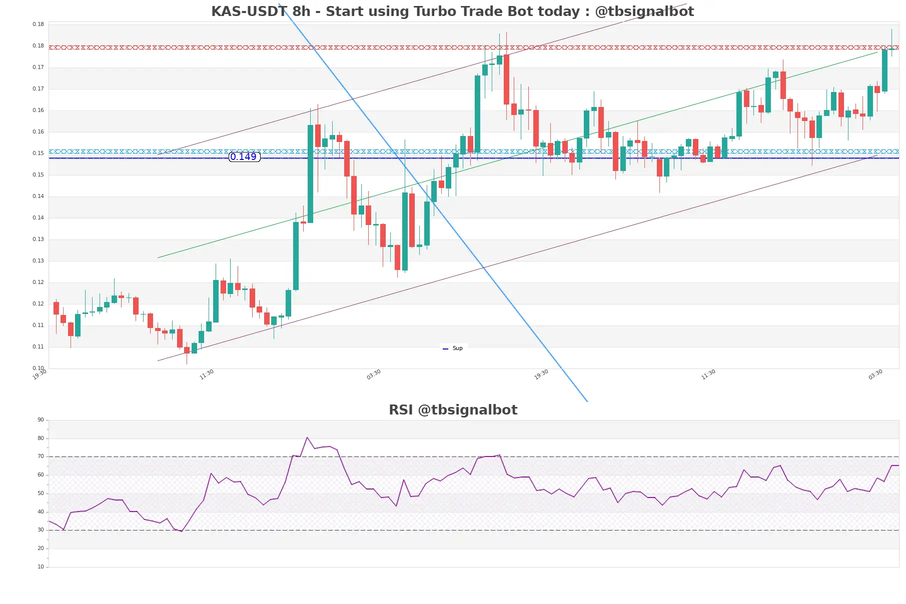 KAS-USDT_8h