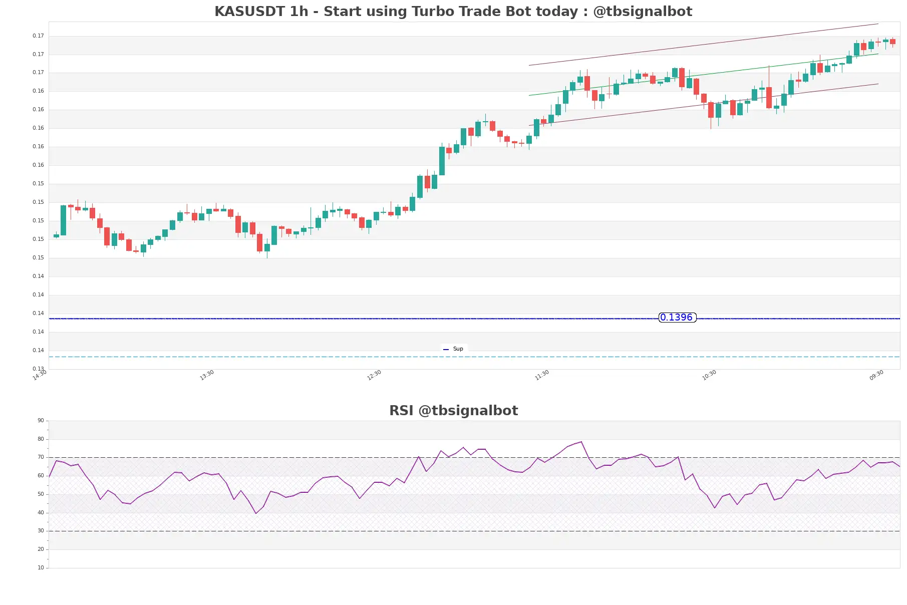 KASUSDT_1h