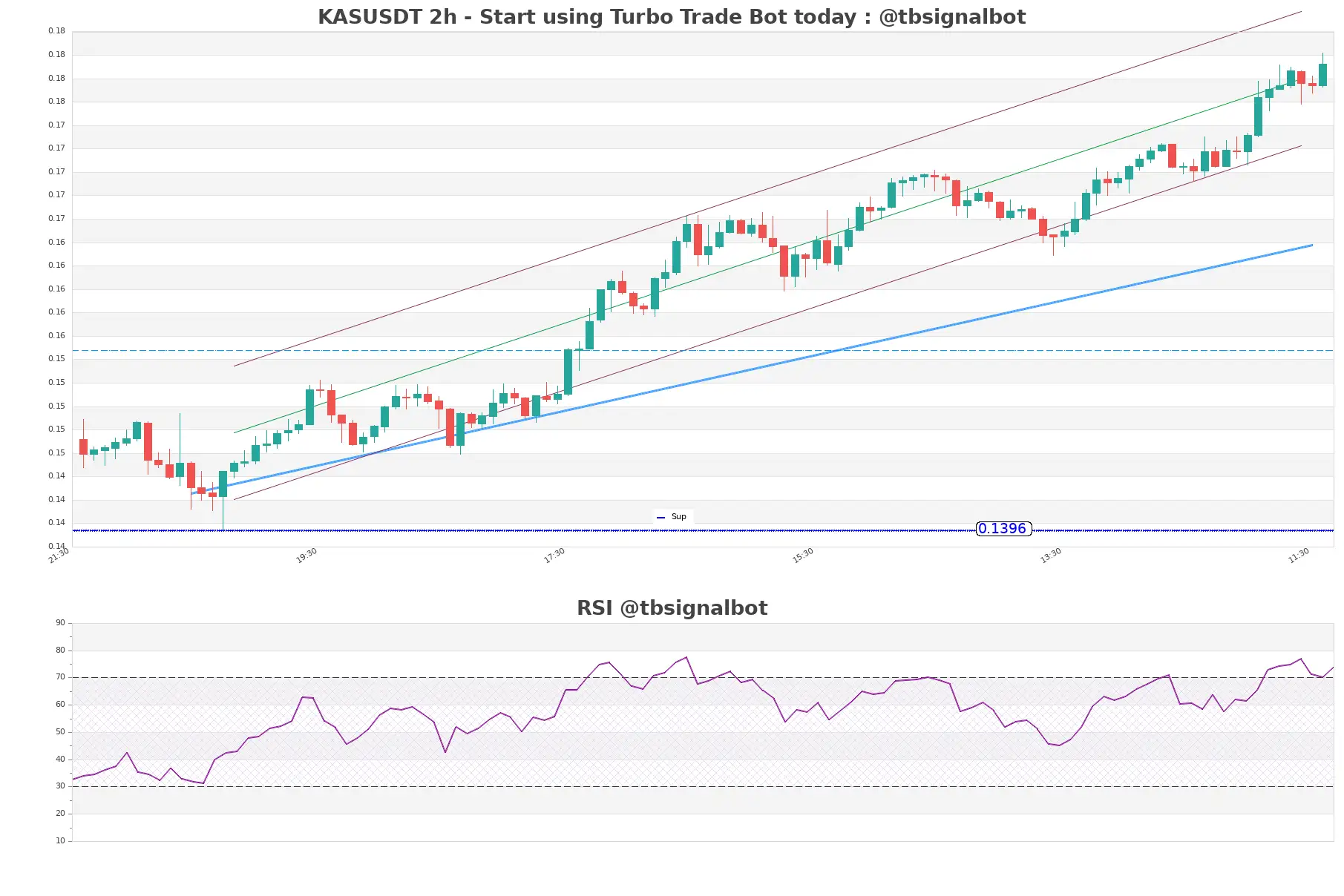 KASUSDT_2h