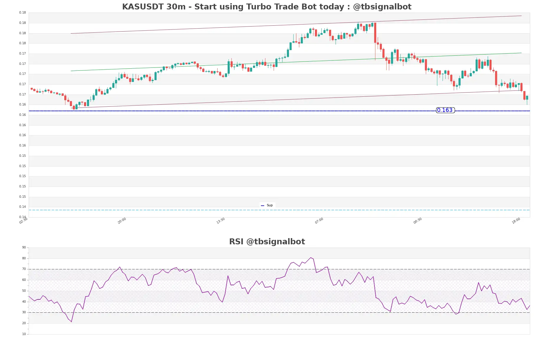 KASUSDT_30m