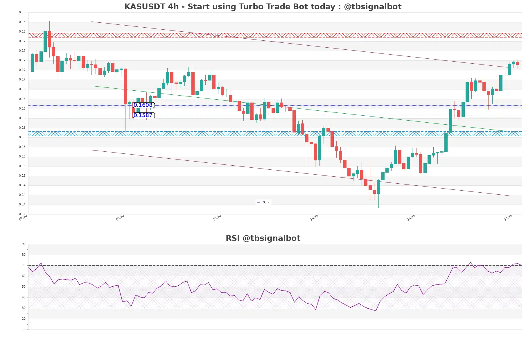 KASUSDT_4h