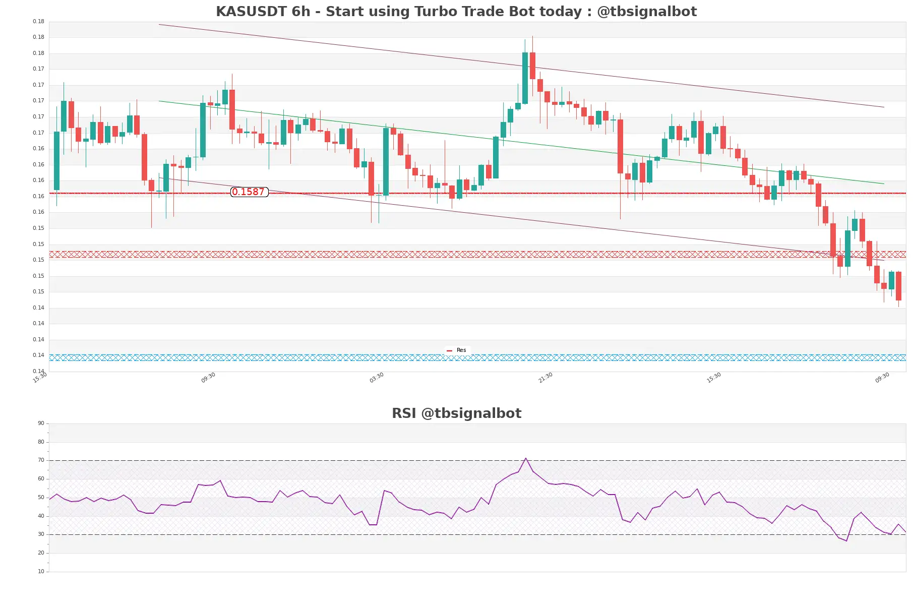 KASUSDT_6h