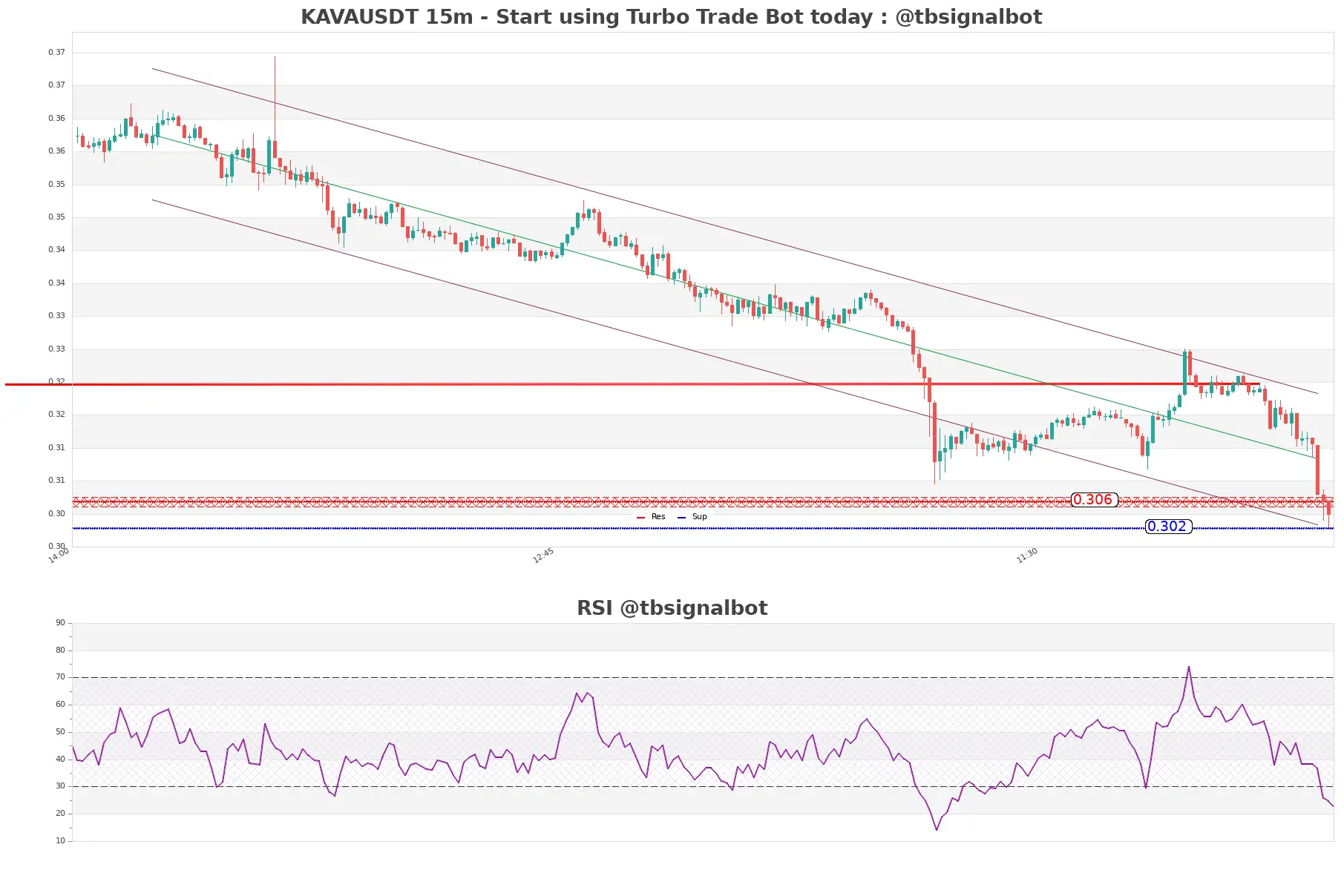 KAVAUSDT_15m