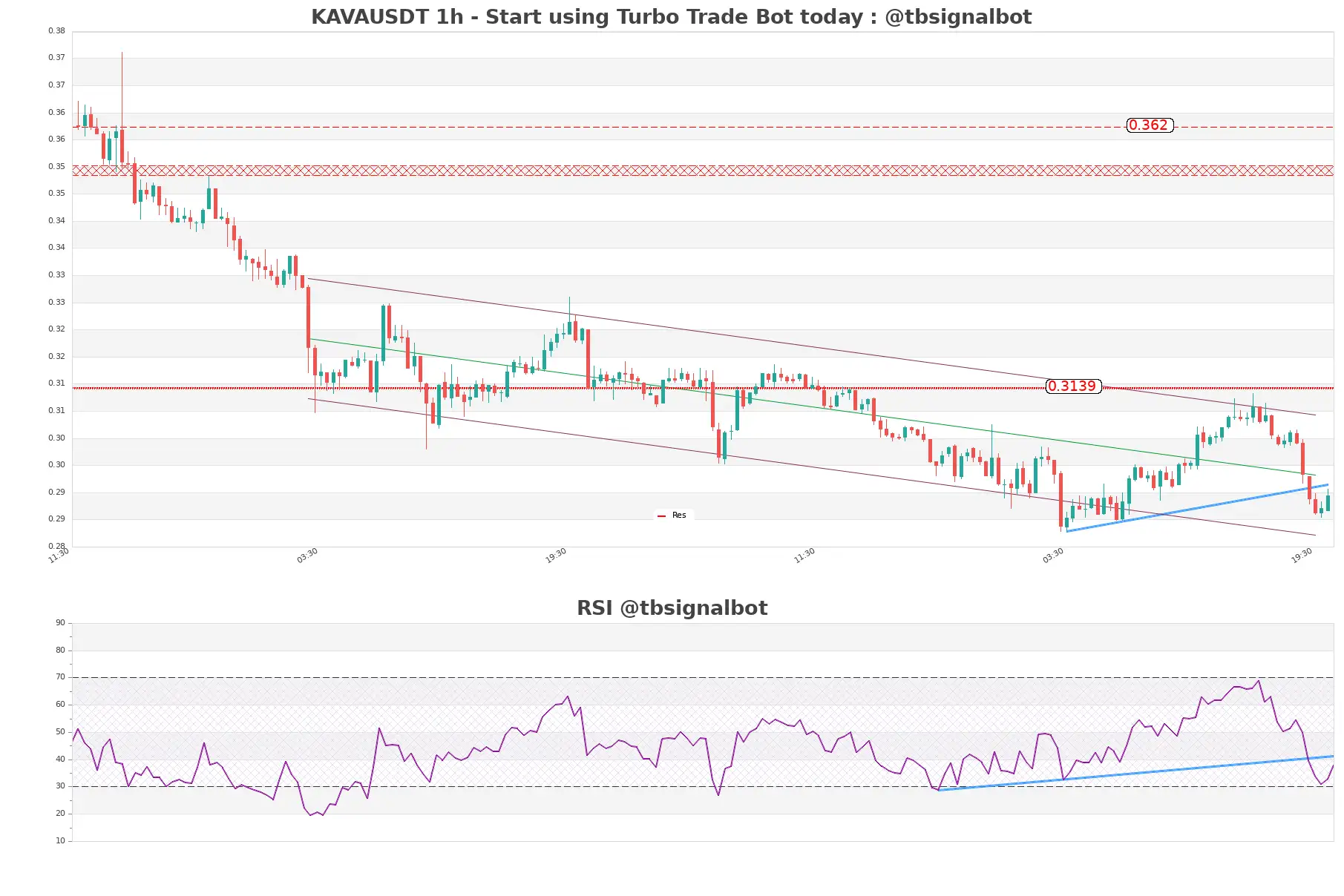 KAVAUSDT_1h