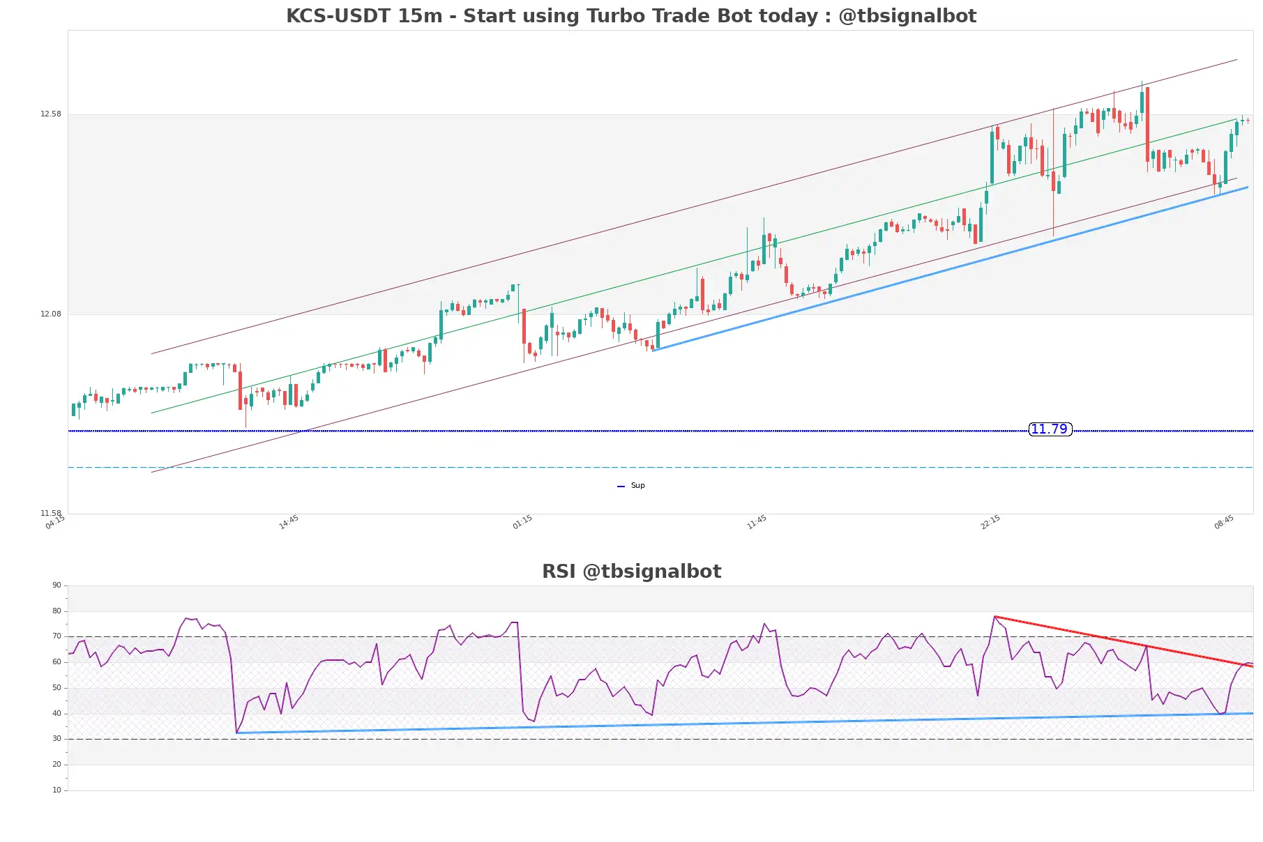 KCS-USDT_15m