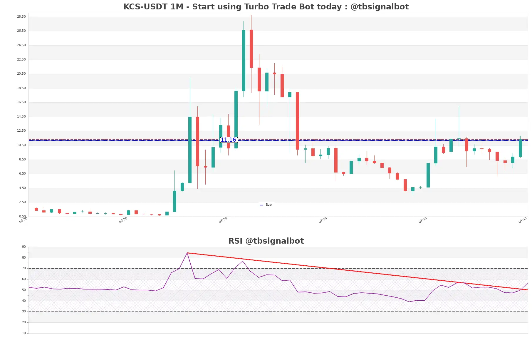 KCS-USDT_1M