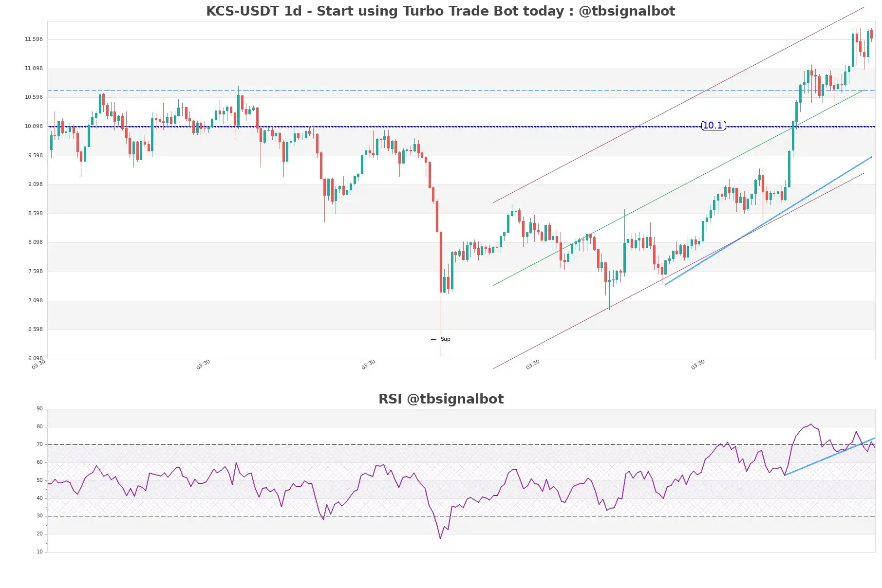 KCS-USDT_1d