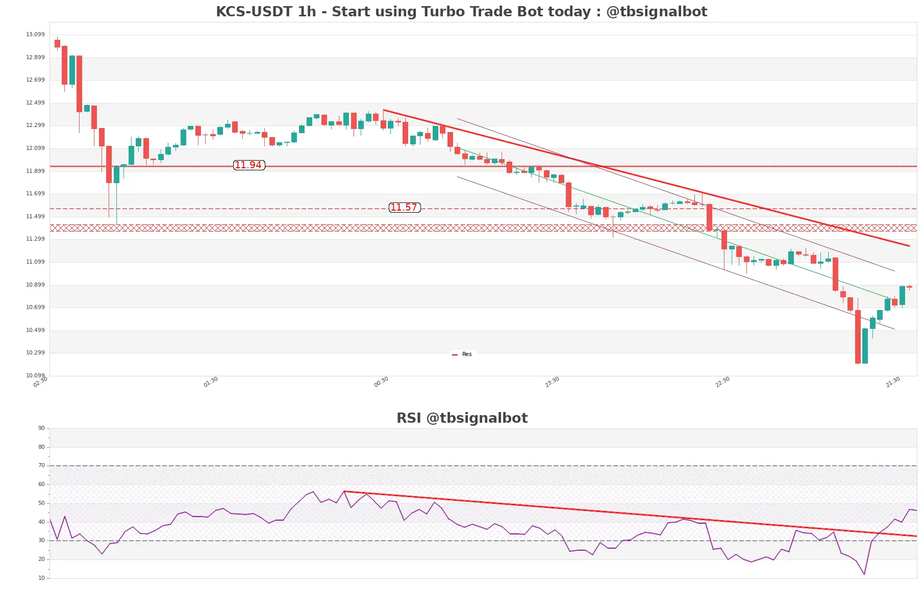 KCS-USDT_1h