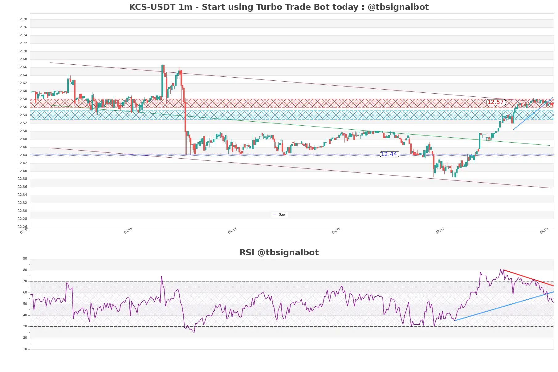 KCS-USDT_1m