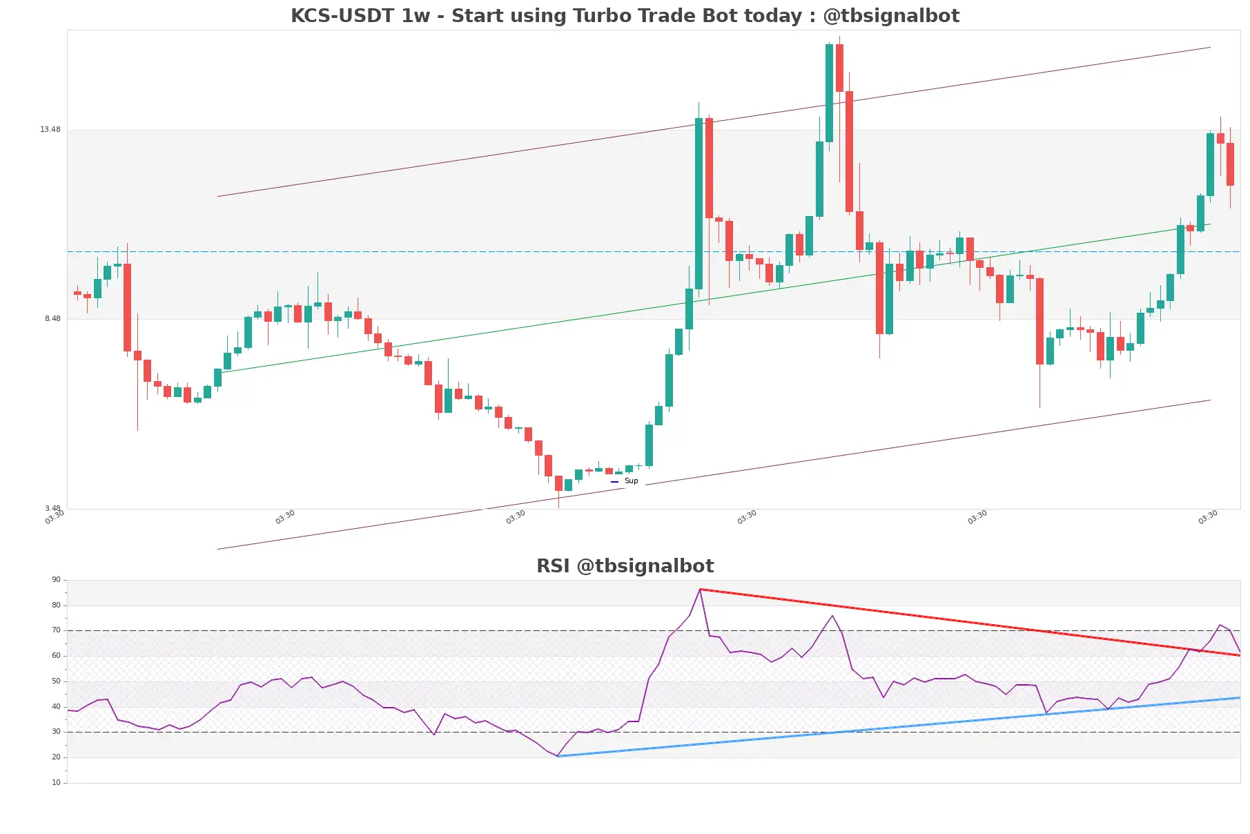 KCS-USDT_1w