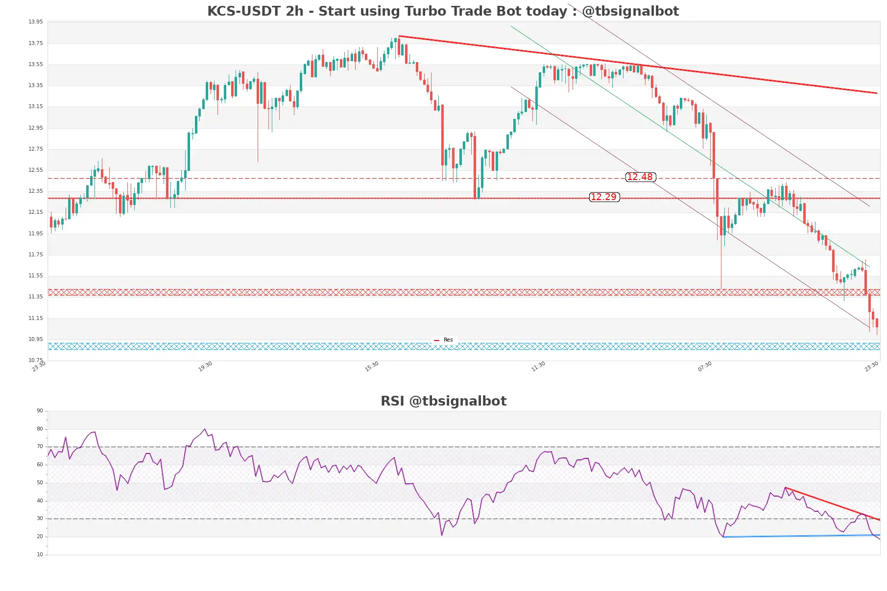 KCS-USDT_2h