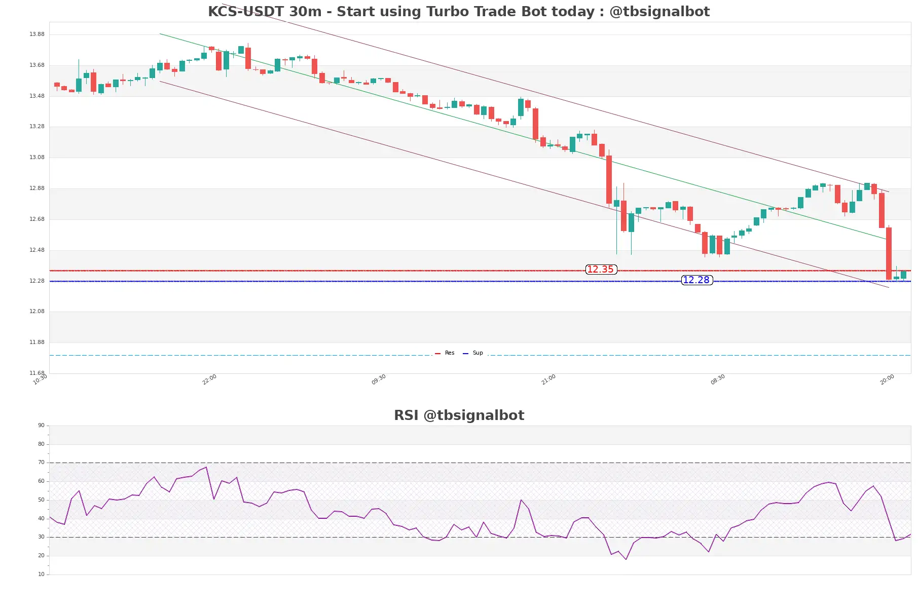KCS-USDT_30m