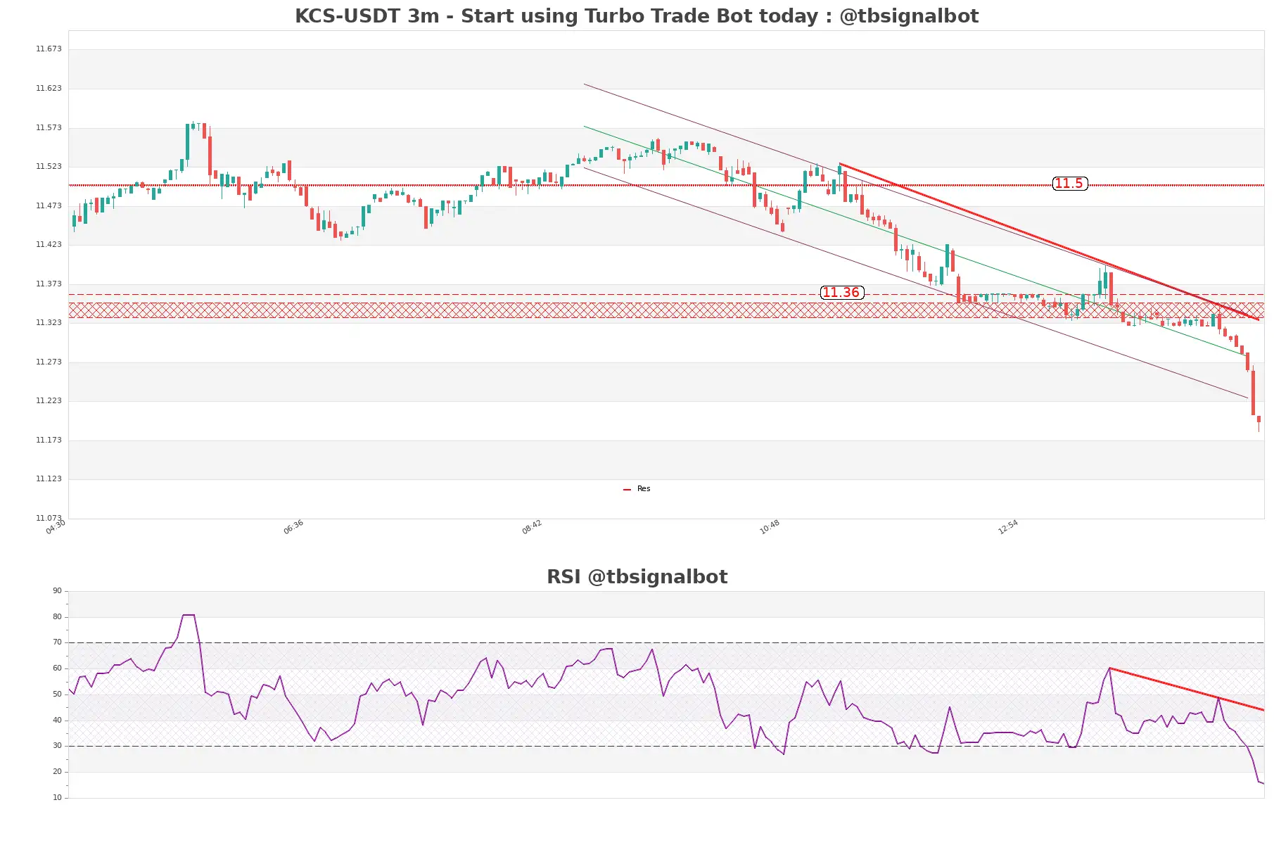 KCS-USDT_3m