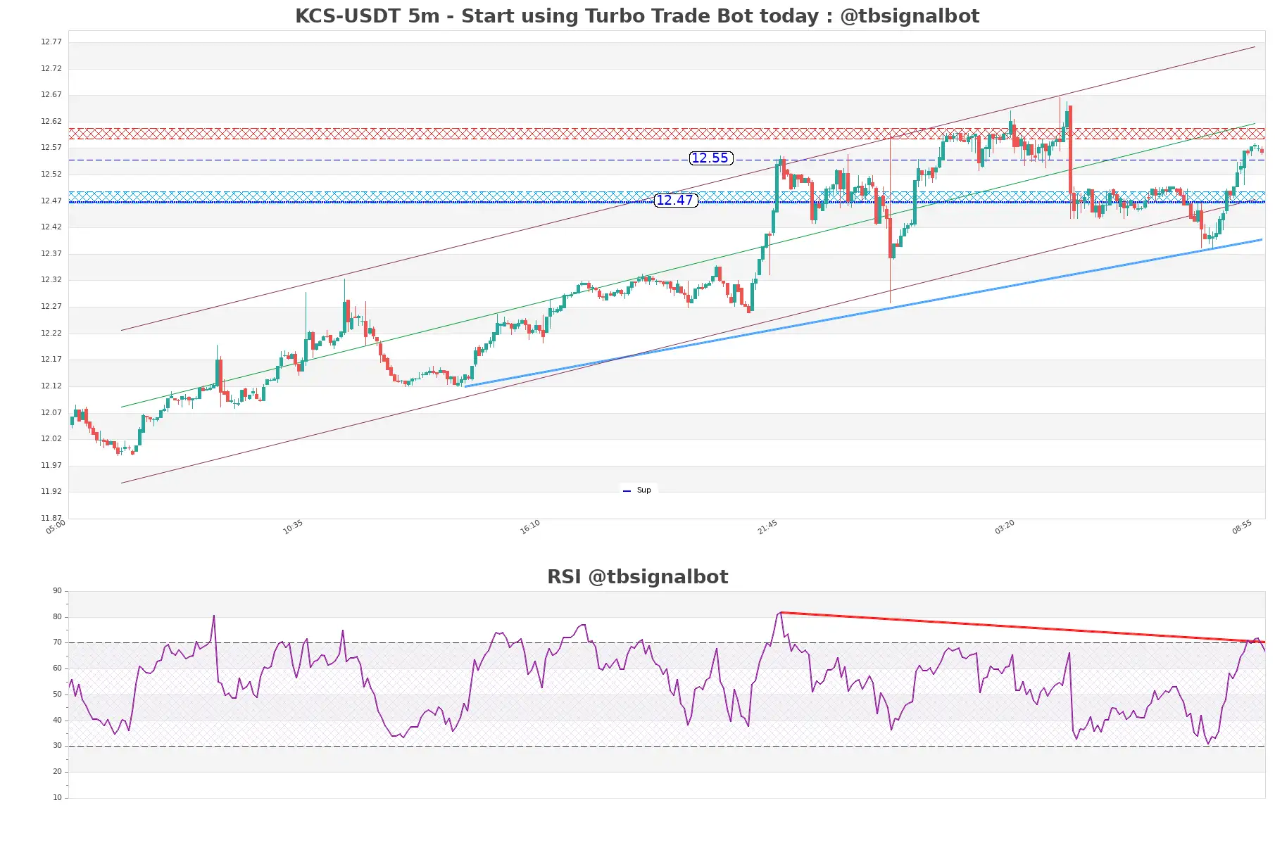 KCS-USDT_5m
