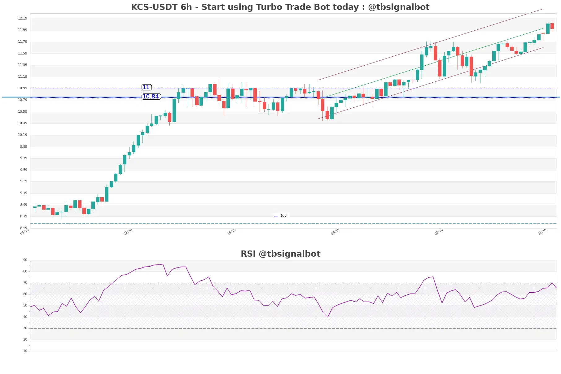 KCS-USDT_6h