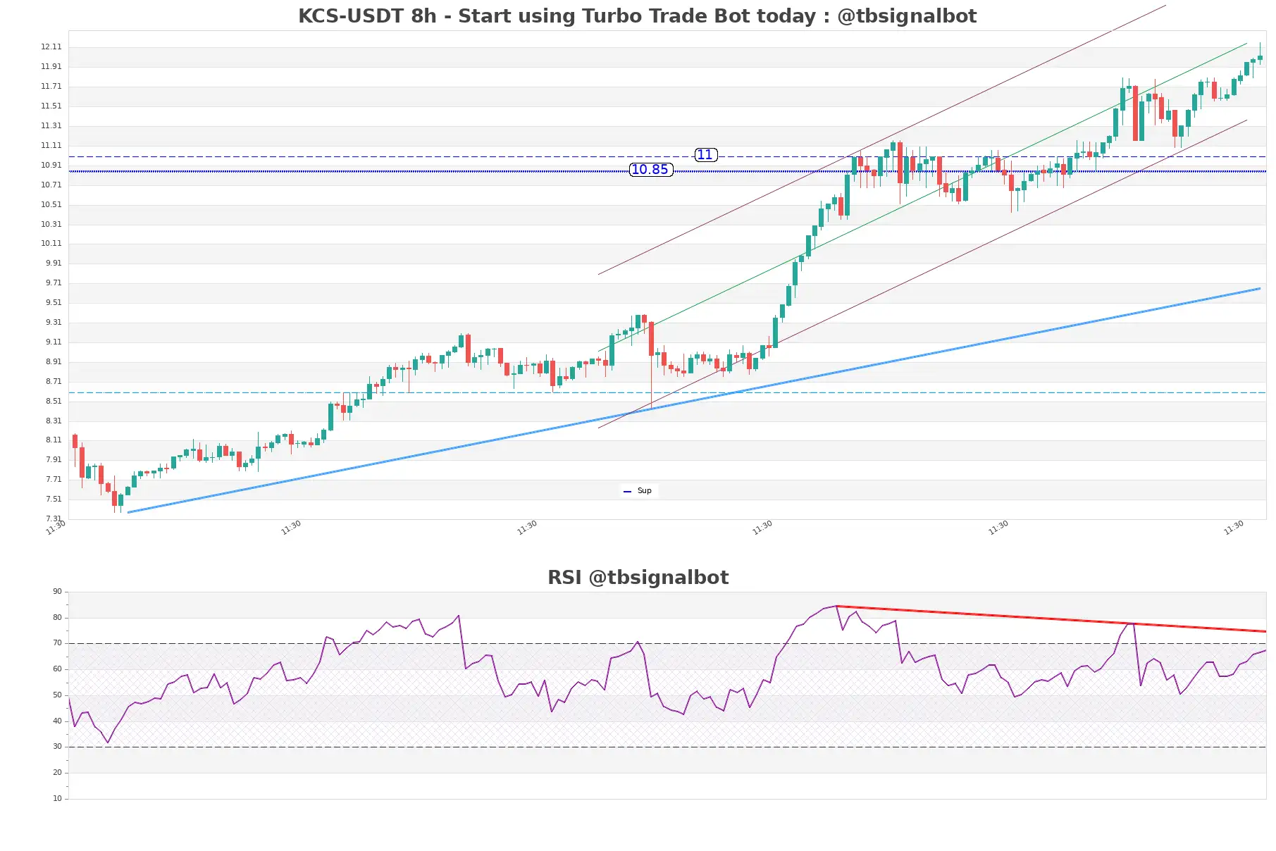 KCS-USDT_8h