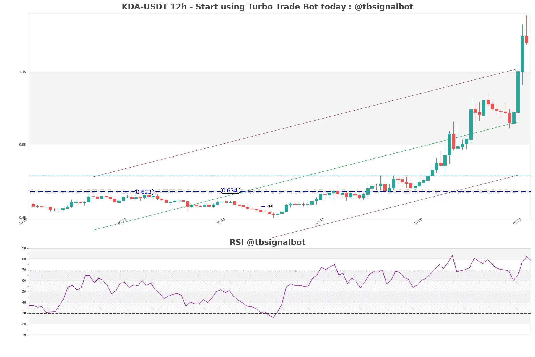 KDA-USDT_12h