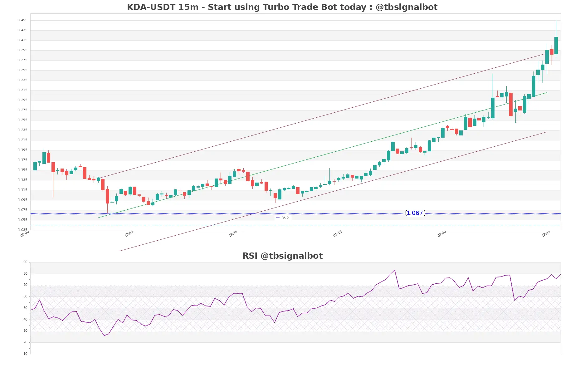 KDA-USDT_15m