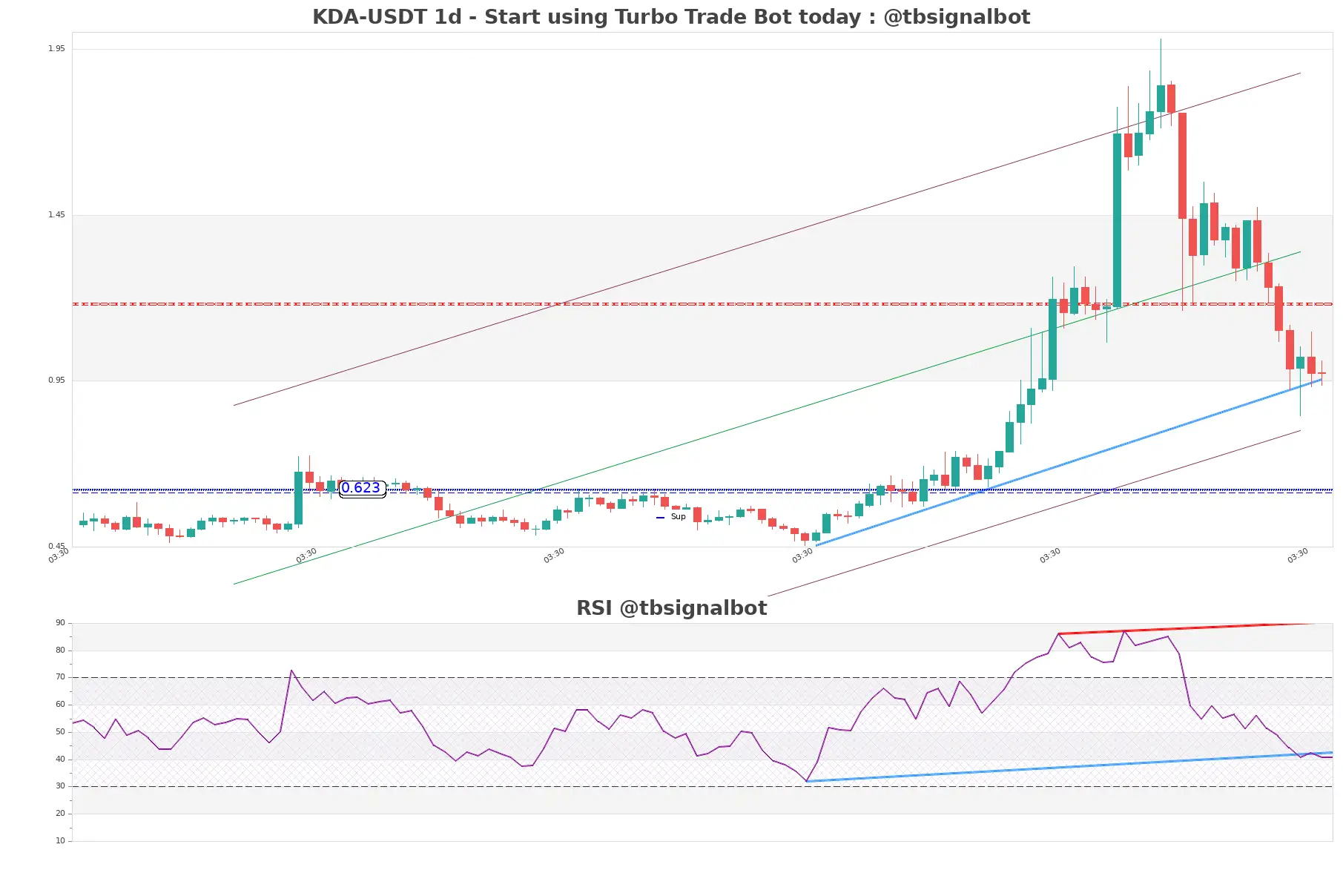 KDA-USDT_1d