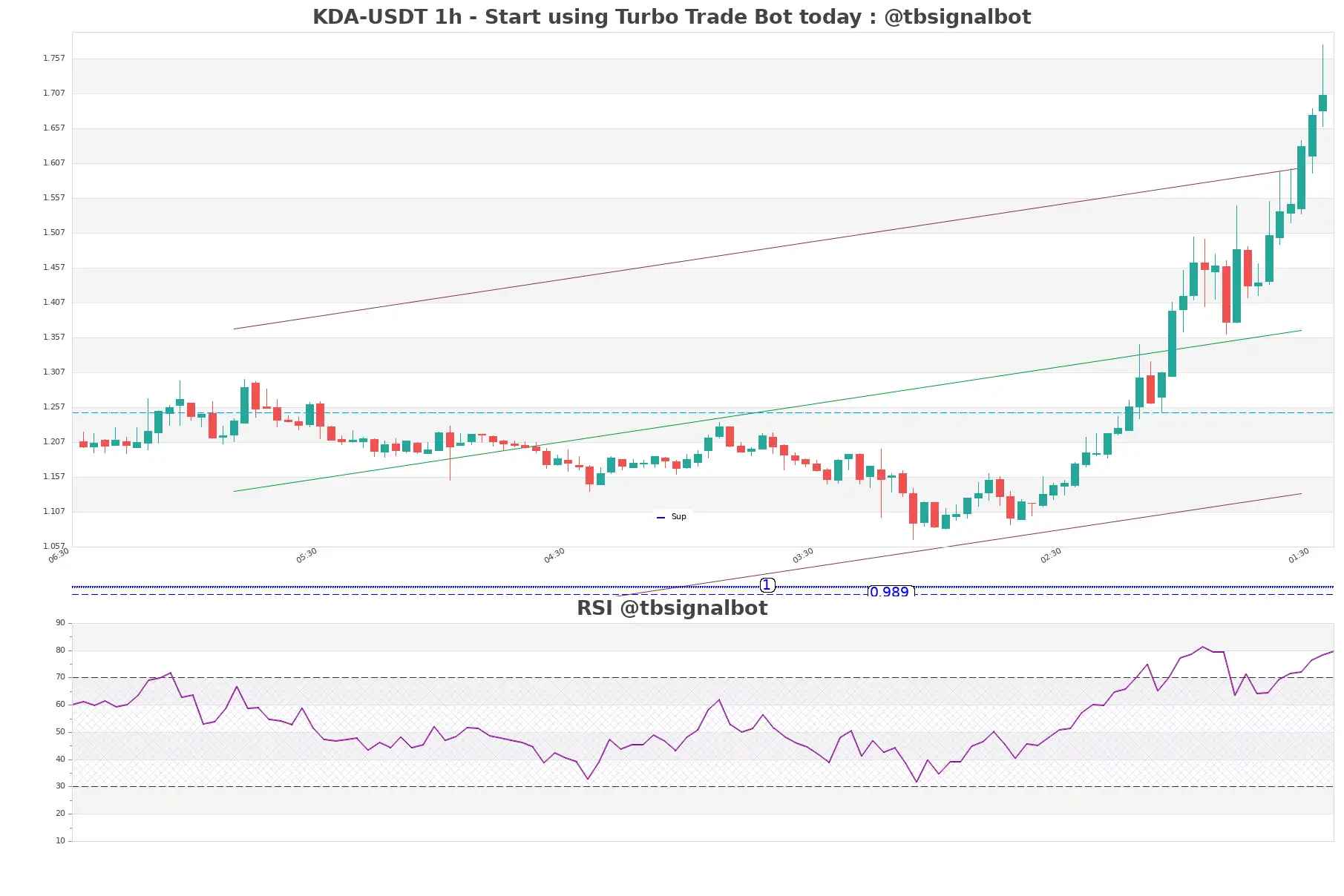 KDA-USDT_1h