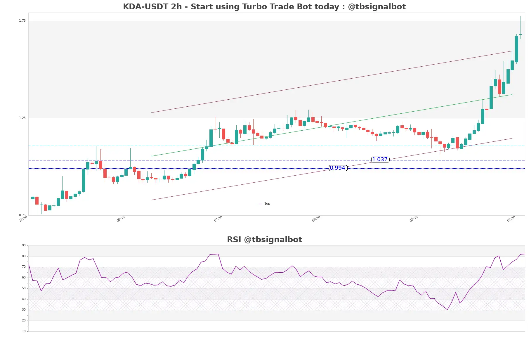 KDA-USDT_2h