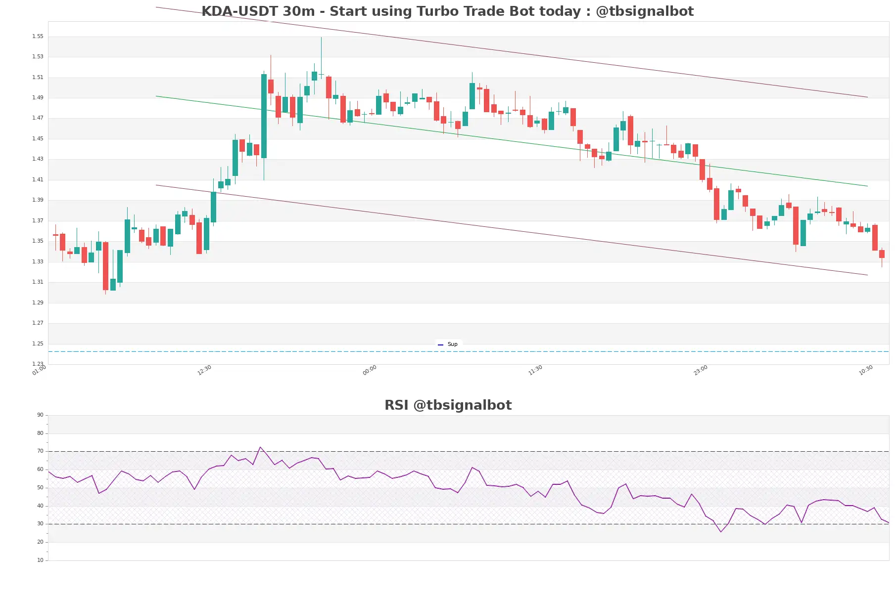 KDA-USDT_30m