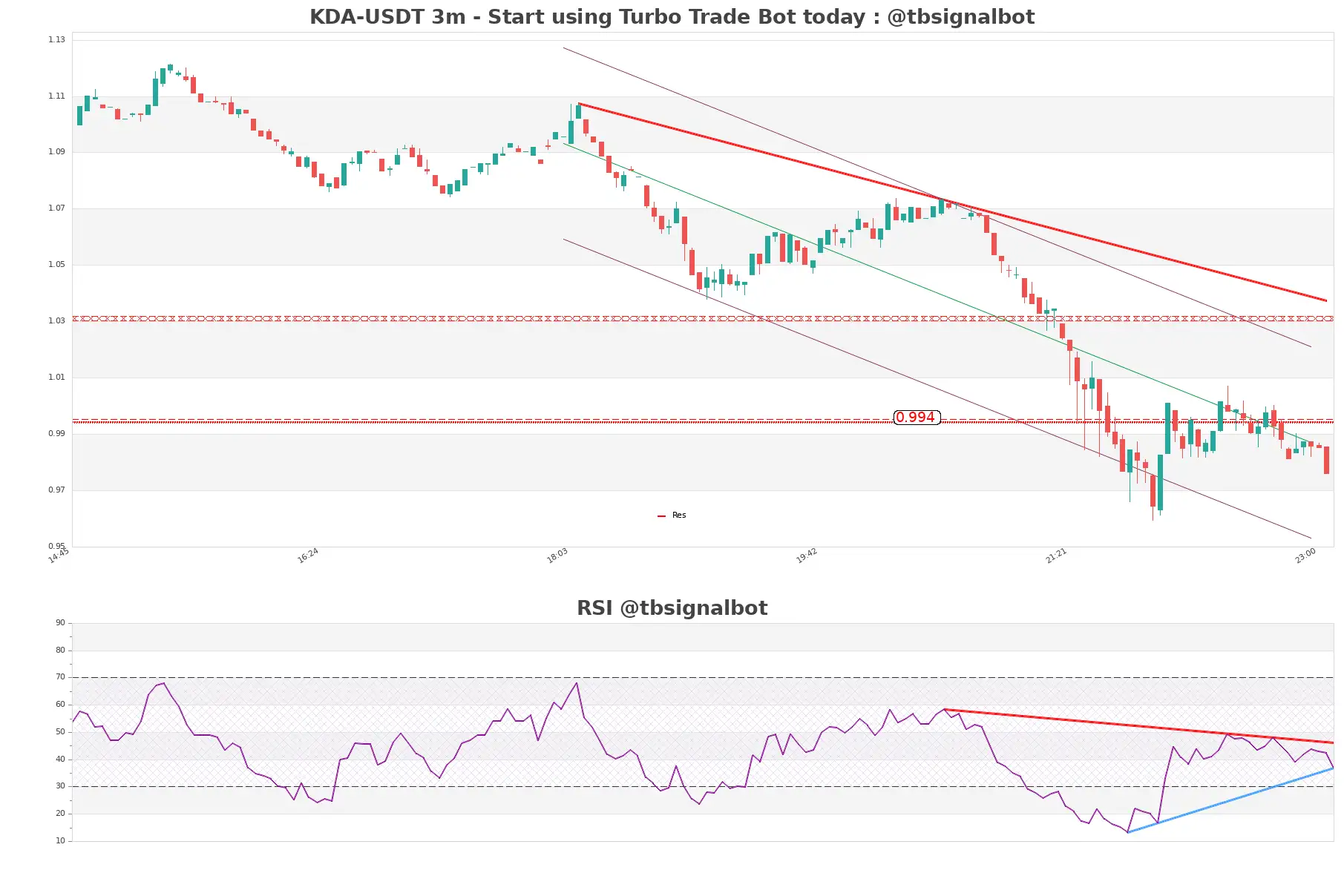 KDA-USDT_3m