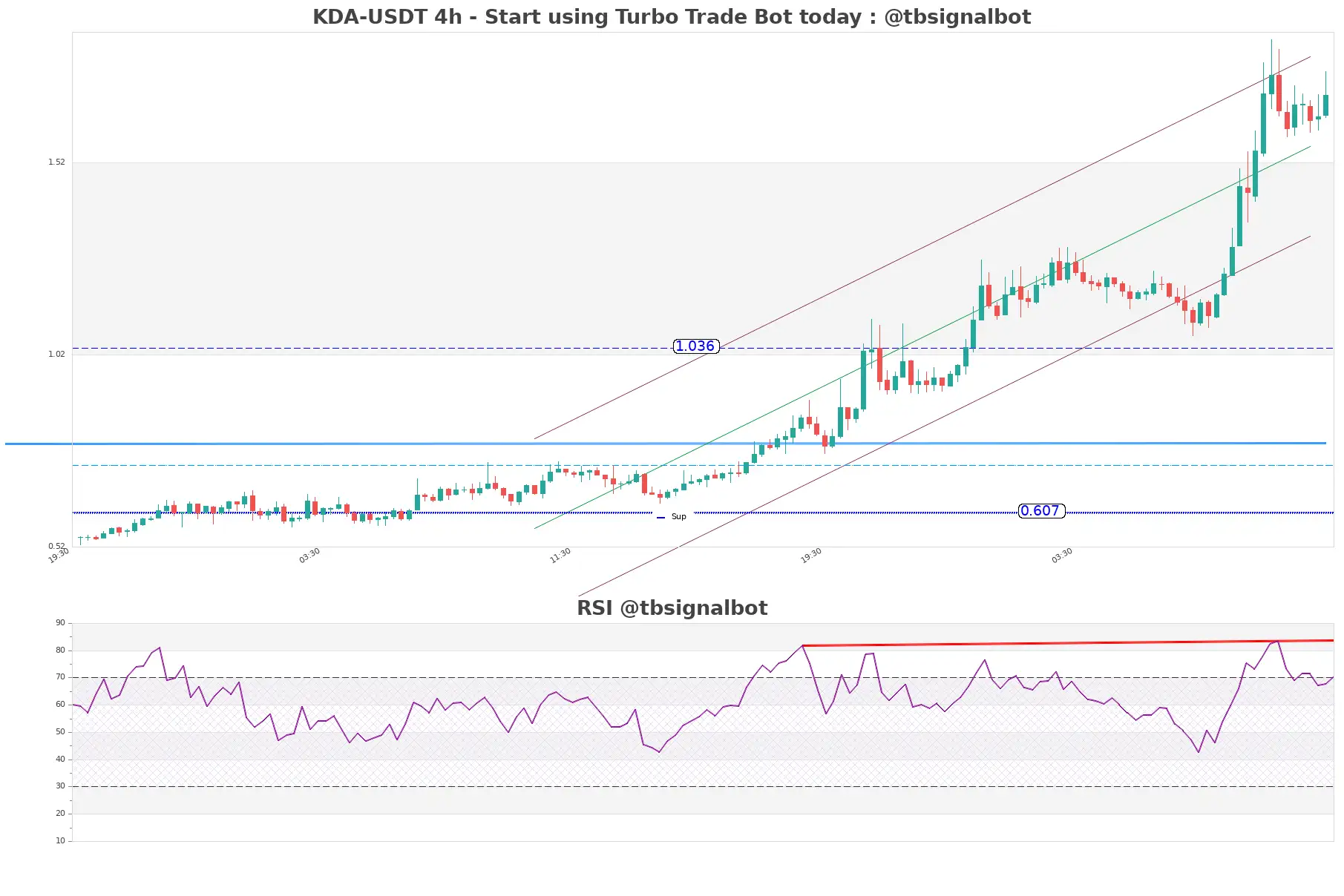 KDA-USDT_4h