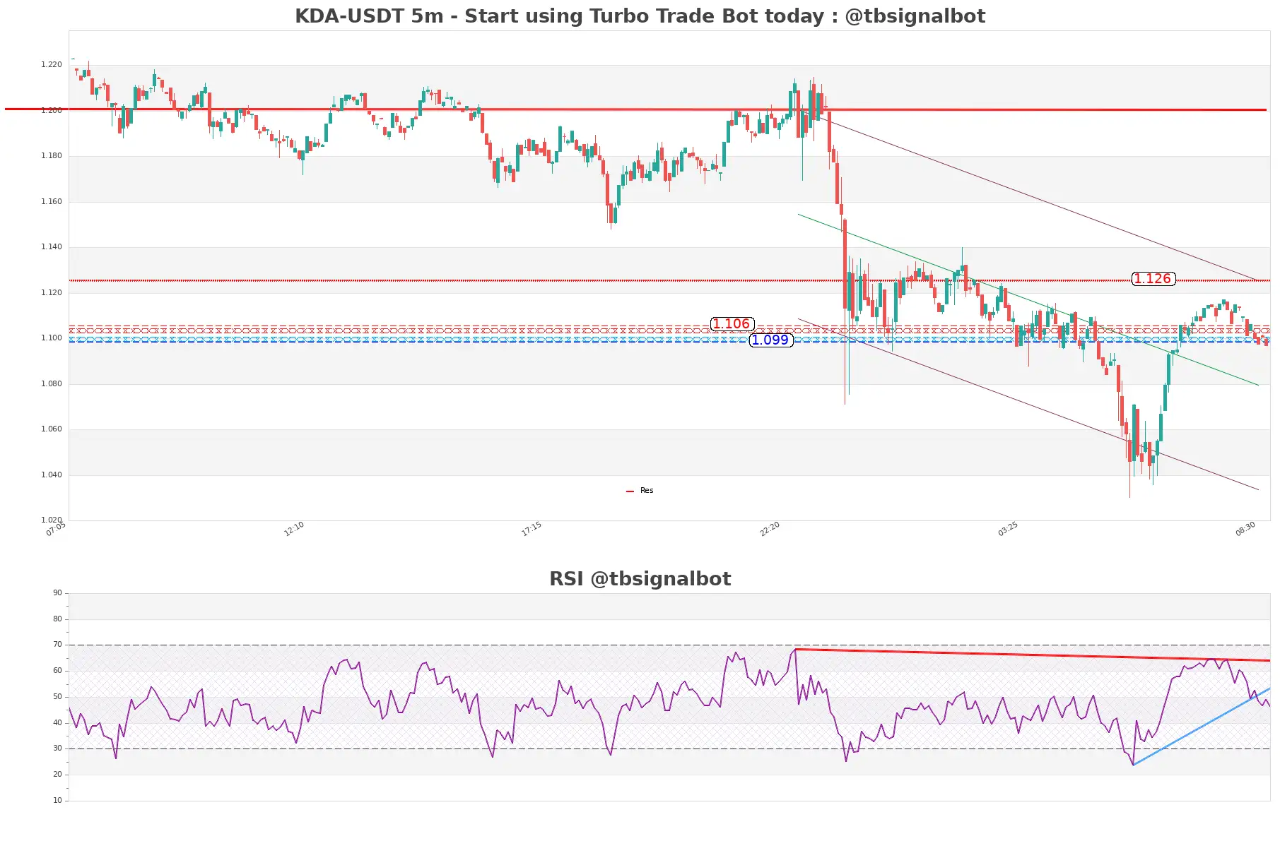 KDA-USDT_5m