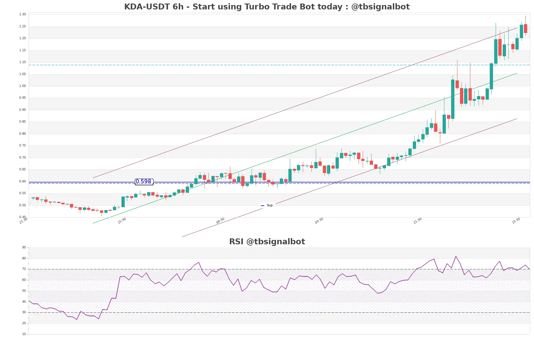 KDA-USDT_6h