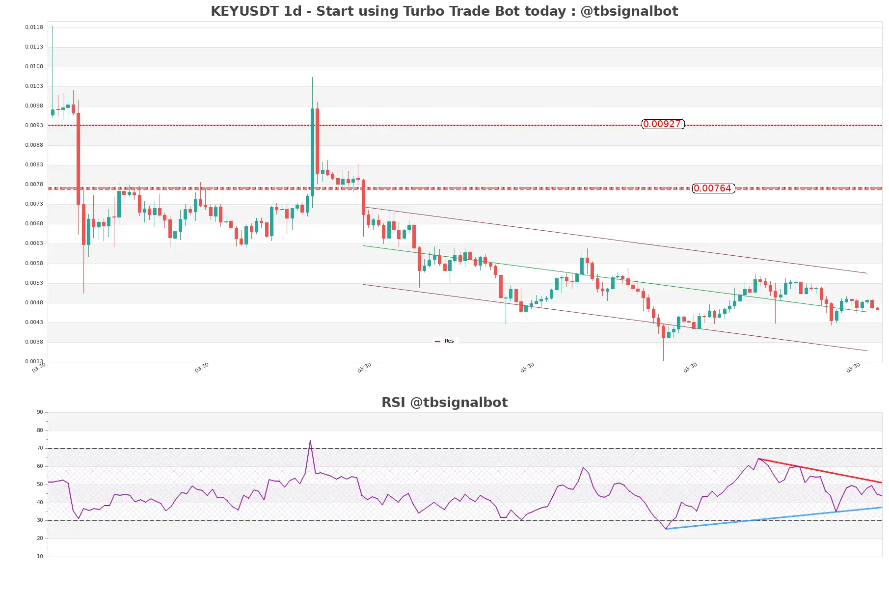 KEYUSDT_1d