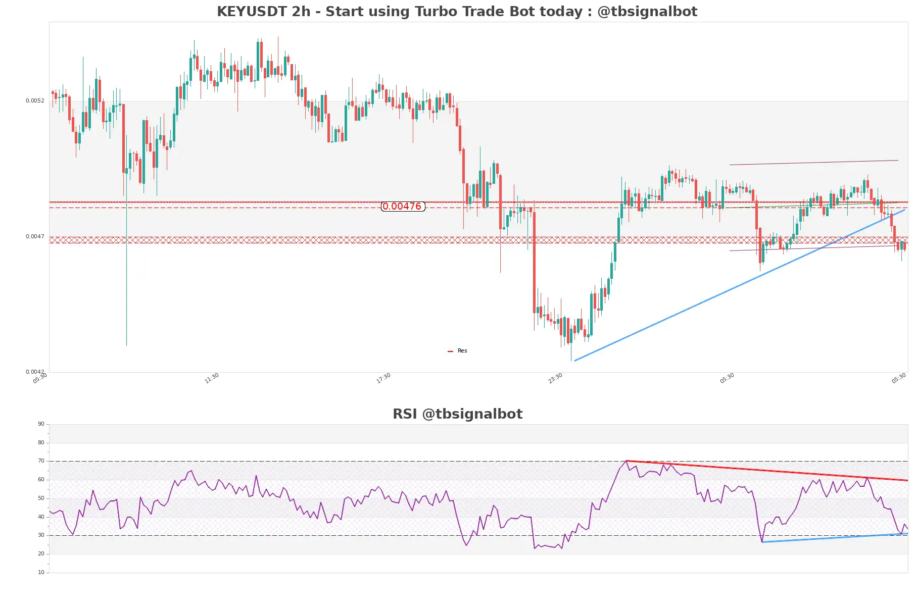 KEYUSDT_2h