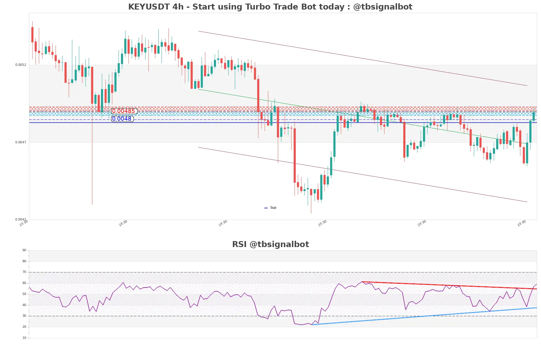 KEYUSDT_4h