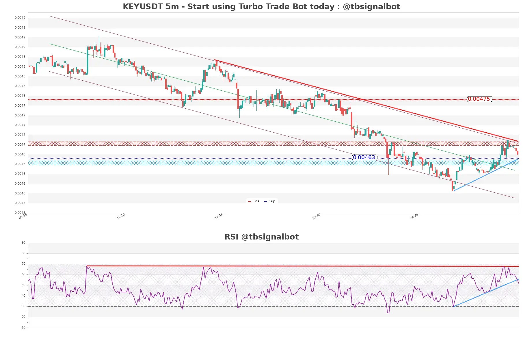 KEYUSDT_5m