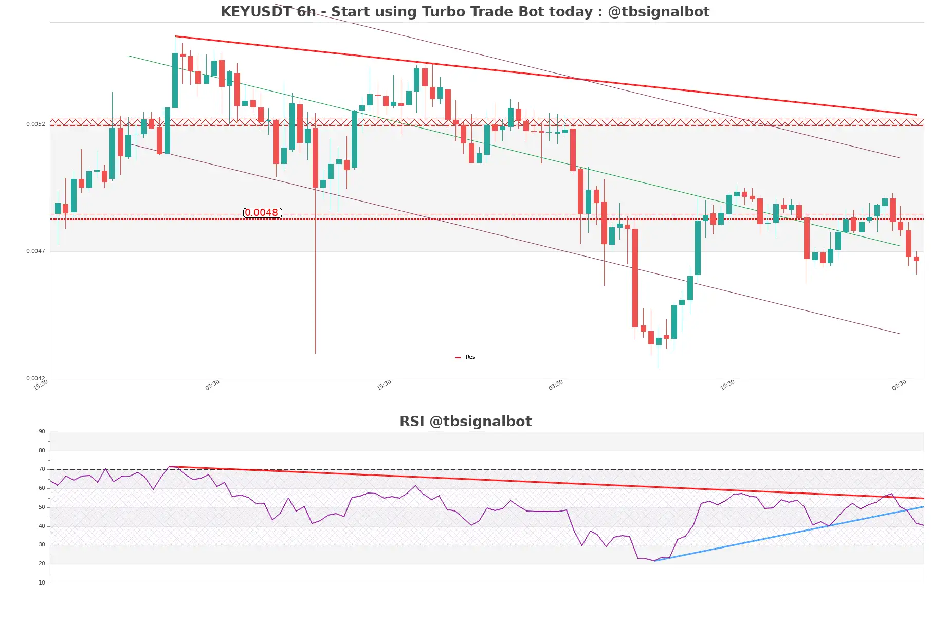 KEYUSDT_6h