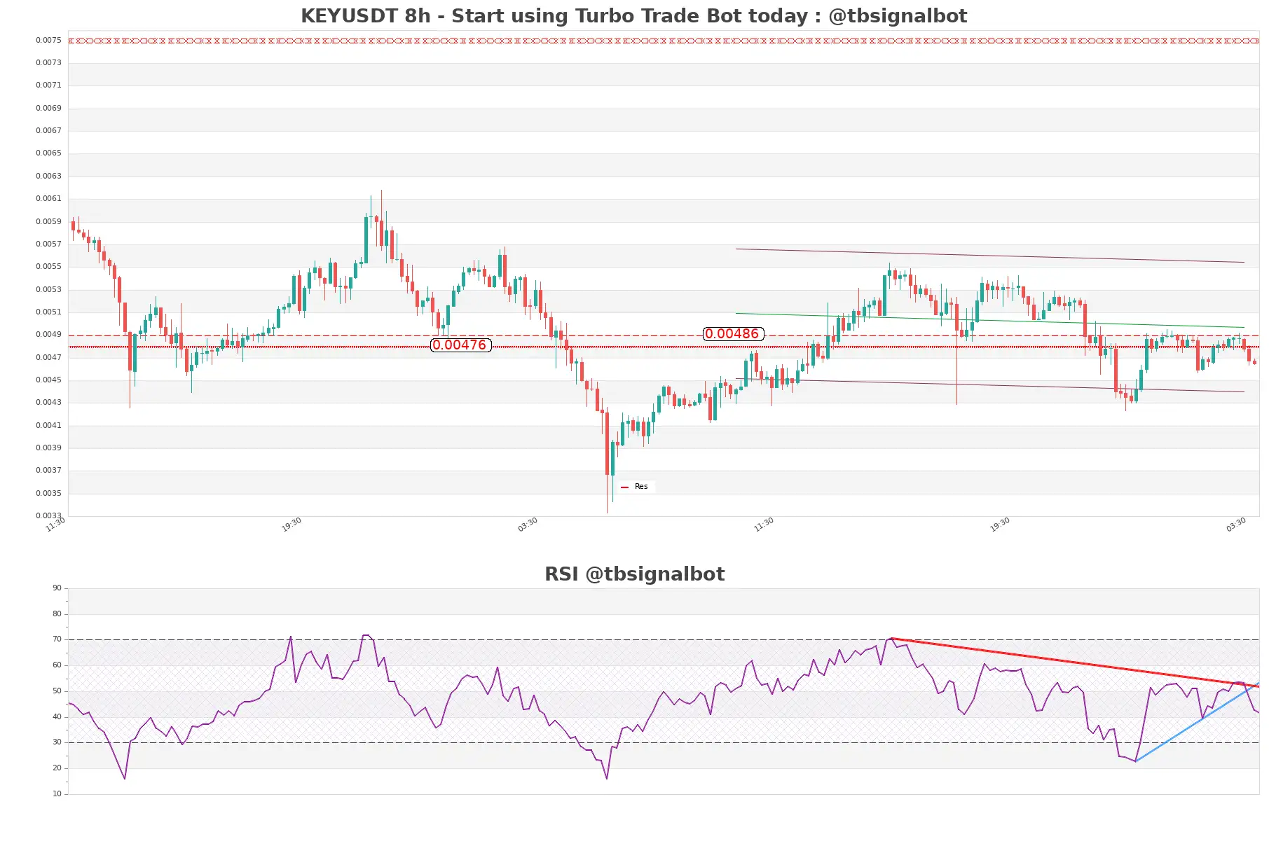 KEYUSDT_8h